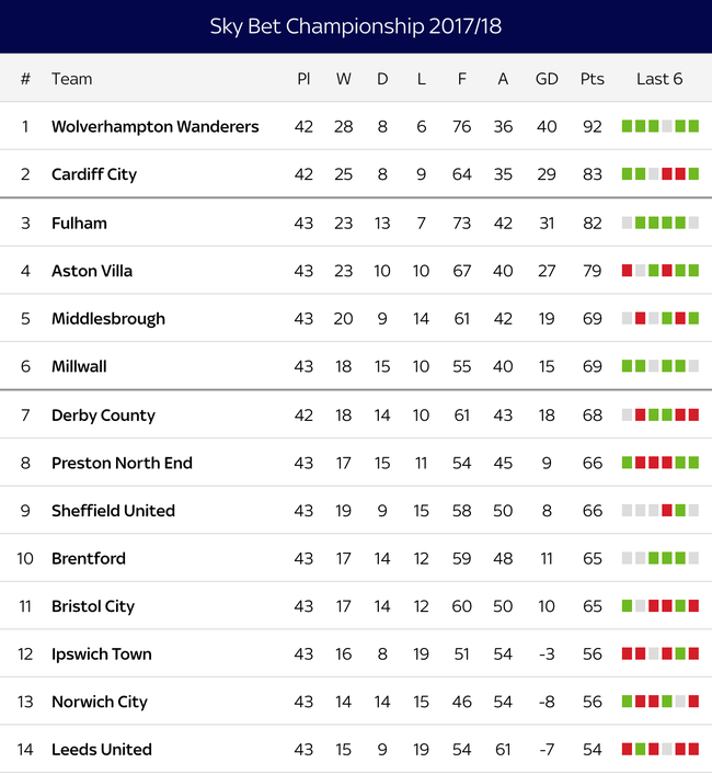 英超第一新军诞生!中国老板+C罗经纪人联手打