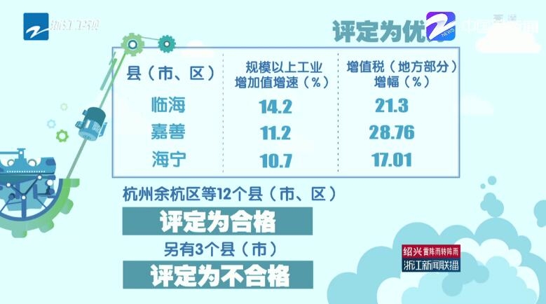 浙江2017年度振兴实体经济财政专项激励政策