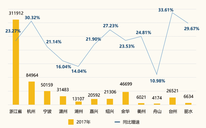 啥叫同比增长 0283df28-c8ef-4839-865b-e7e688e396c2.png