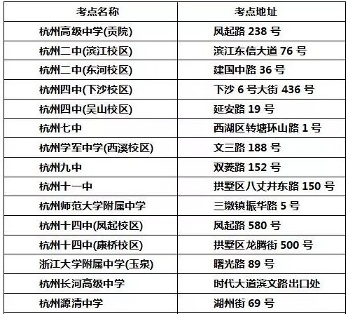 杭州2016高考考点公布 买周边楼盘不愁“高考房”