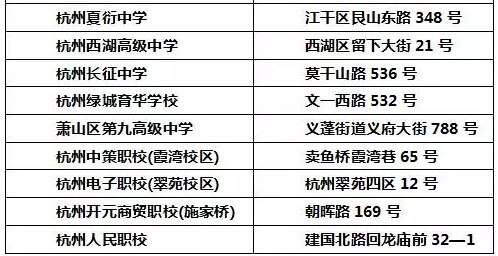 杭州2016高考考点公布 买周边楼盘不愁“高考房”