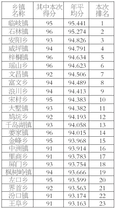 分数排名次_csgo5e排名和分数(2)