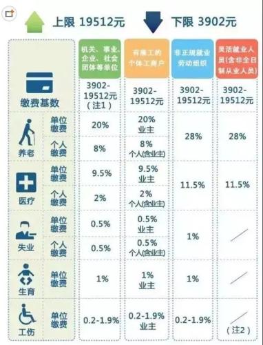 一辈子交五险一金退休能拿多少？这些数字让你惊呆