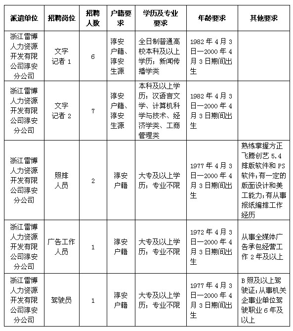 浙江雷博人力开发有限公司淳安分公司招聘劳务