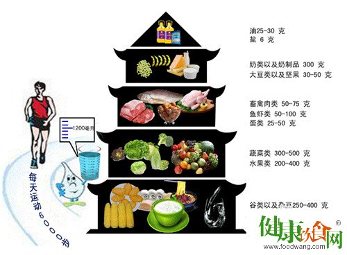 这些窍门可以帮助我们做到食不过量